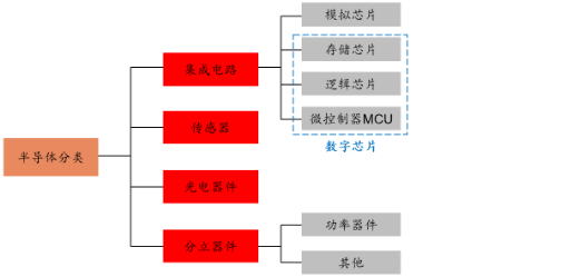 源达信息：国家大力支持科技产业发展，推动半导体行业自主可控